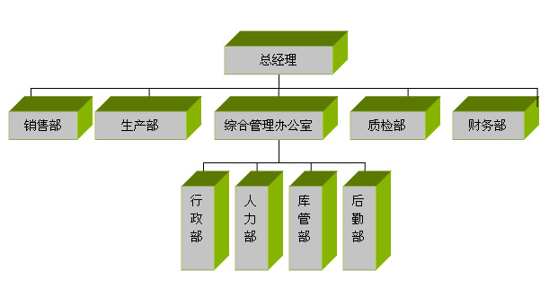 网站关键词